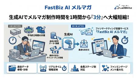 生成AIでメルマガ制作時間を1時間から「3分」へ大幅短