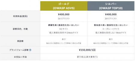 クラウド型Web脆弱性診断ツール「VAddy」、手動診断プ