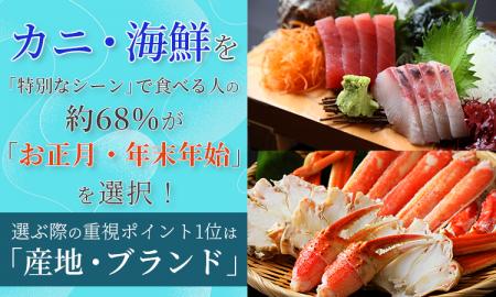 カニ・海鮮を「特別なシーン」で食べる人の約68％が「