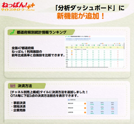 国内導入施設数No.1のサイトコントローラー「ねっぱん