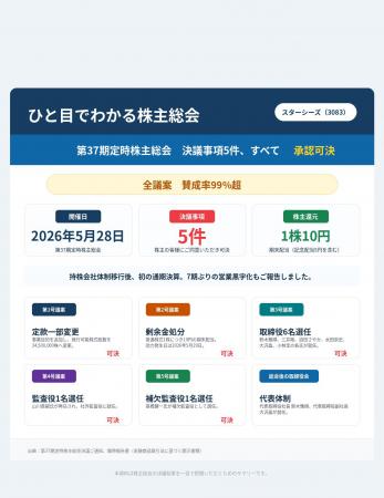 ひと目で分かる株主総会 スターシーズ（3083）