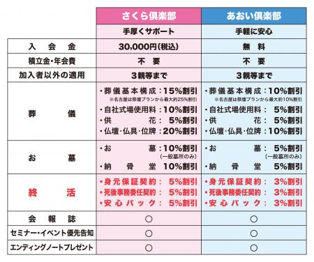株式会社ニチリョクが「終活サービス」に会員制度を拡 株式会社ニチリョクが「終活サービス」に会員制度を拡