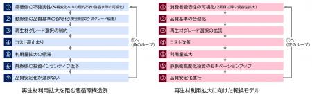 協栄産業株式会社、「令和8年度プラスチック容器包装 協栄産業株式会社、「令和8年度プラスチック容器包装
