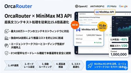 OrcaRouterで次世代AIモデル「MiniMax M3」APIをサポ OrcaRouterで次世代AIモデル「MiniMax M3」APIをサポ