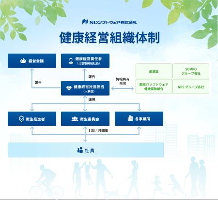 「誰もがすこやかに暮らせる社会」は、まず社員の健康 「誰もがすこやかに暮らせる社会」は、まず社員の健康