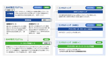 防衛装備品に特化したRMF教育プログラム「テーラリン 防衛装備品に特化したRMF教育プログラム「テーラリン