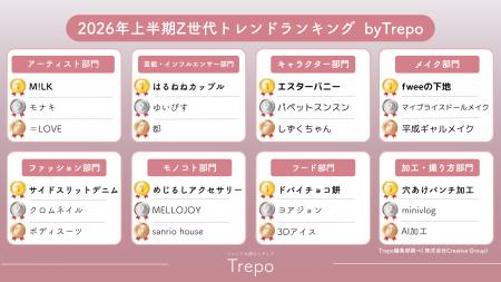 トレンドお届けメディアTrepo(トレポ)が選ぶ「2026年