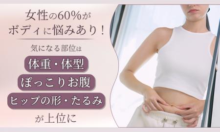 女性の60%がボディに悩みあり!気になる部位は「体重 女性の60%がボディに悩みあり!気になる部位は「体重