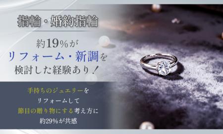 【指輪・婚約指輪】約19%がリフォーム・新調を検討し 【指輪・婚約指輪】約19%がリフォーム・新調を検討し