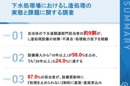 【下水処理場の「し渣処理」に関する実態調査】導入か
