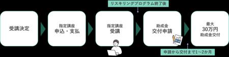 次のキャリアを共につくる。東京デジタルアカデミー 次のキャリアを共につくる。東京デジタルアカデミー