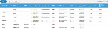 AIによる業務分析及びITリスク管理をワンストップで実 AIによる業務分析及びITリスク管理をワンストップで実