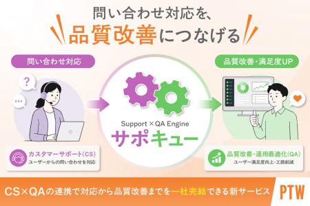 ポールトゥウィン、カスタマーサポート(CS)と品質保 ポールトゥウィン、カスタマーサポート(CS)と品質保