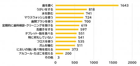 【6/4~6/10は「歯と口の健康週間」】社会人の62%が知 【6/4~6/10は「歯と口の健康週間」】社会人の62%が知