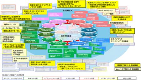 国内外の市場・技術・政策動向を俯瞰した報告書「Inno 国内外の市場・技術・政策動向を俯瞰した報告書「Inno