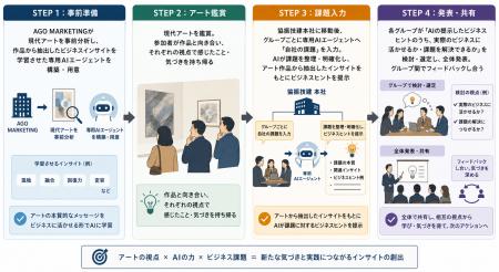 協振技建が「アート×AI×ビジネス発想」ワークショップ