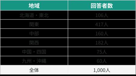 MS&ADインターリスク総研、SMSフィッシング詐欺utf-8