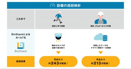 日立リアルエステートパートナーズとMODE、建物保全業 日立リアルエステートパートナーズとMODE、建物保全業
