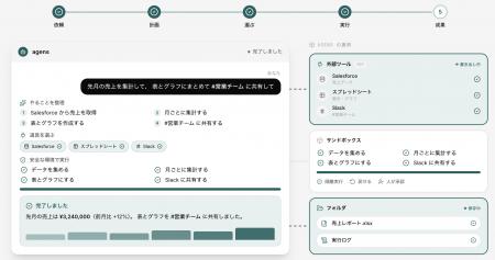 Claude Cowork・Codeの圧倒的なエージェント体験を、