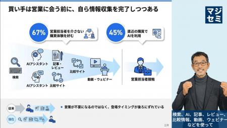 「2026年 米国BtoBマーケティング最新動向」解説動画