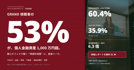 【GRAND独自調査】金融・保険・不動産・高級消費財・ 【GRAND独自調査】金融・保険・不動産・高級消費財・