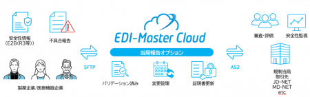 「EDI Master Cloud」に医薬品・医療機器分野向けオプ