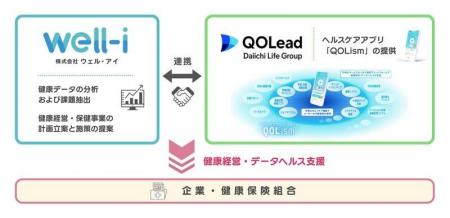 株式会社QOLead(第一ライフグループ)と株式会社ウェ 株式会社QOLead(第一ライフグループ)と株式会社ウェ