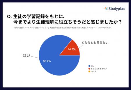 スタディプラス、東京都立通信制高校における教育機関 スタディプラス、東京都立通信制高校における教育機関
