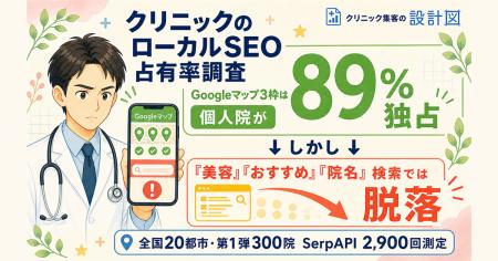 クリニックHPは Googleマップで89%独占、しかし「美容 クリニックHPは Googleマップで89%独占、しかし「美容