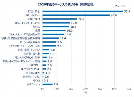 Qoo10「働く女性の2026年夏のボーナスに関する調utf-8 Qoo10「働く女性の2026年夏のボーナスに関する調utf-8