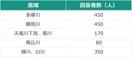 流域治水とグリーンインフラの普及を阻む要因をutf-8 流域治水とグリーンインフラの普及を阻む要因をutf-8