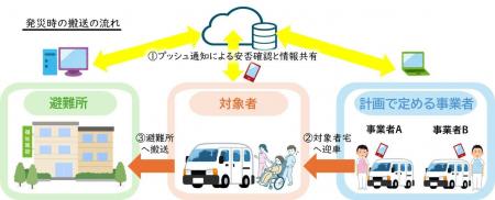 【横浜】災害時に命を守る-人工呼吸器等の医療的ケア 【横浜】災害時に命を守る-人工呼吸器等の医療的ケア