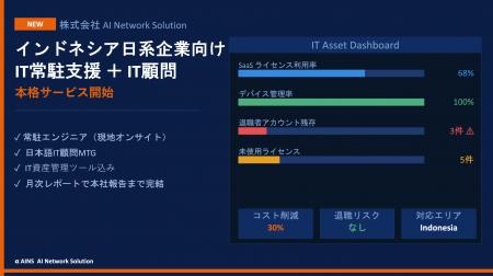 AI Network Solution、インドネシア日系企業向け「IT AI Network Solution、インドネシア日系企業向け「IT