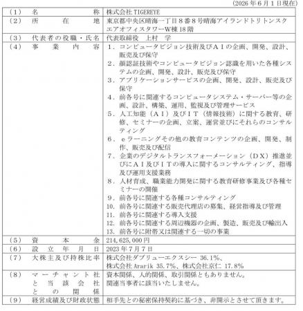 株式会社TIGEREYE の株式取得（持分法適用関連会社化