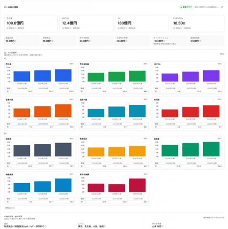 M&AソーシングAIの開発および社内運用開始に関するお M&AソーシングAIの開発および社内運用開始に関するお