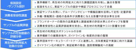 TOPPAN、プラスチック容器包装の再生材利用拡大に向け TOPPAN、プラスチック容器包装の再生材利用拡大に向け