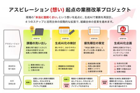 SHIFT、北海道別海町と「地域活性化起業人制度」によ
