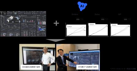 NEC、Newsweek AI Impact Awards 2026のBest Outcomes