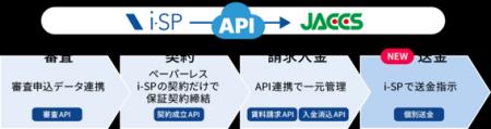 ジャックス、ビジュアルリサーチとのAPI連携を強化