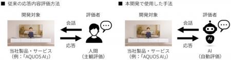 人に寄り添う心地よいAI会話技術を開発 人に寄り添う心地よいAI会話技術を開発