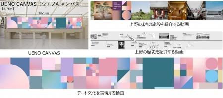 JR上野駅『文化創造HUB』の舞台が6月に完成！