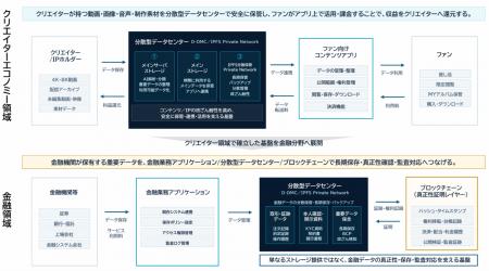 DiscoverFeed株式会社との新規事業に関する基本合意書