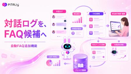 問い合わせは