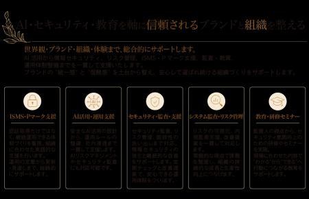 AI・システムに対する監査目線からのアドバイザリー、