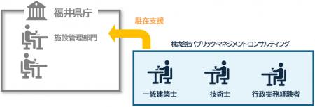 令和８年度福井県公共施設マネジメント技術支援業務委