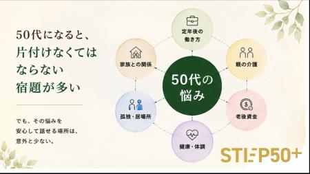 「定年後の働き方」「老後資金」「親の介護」50代から