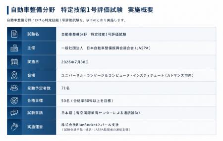 【ネパール初・南アジア初】自動車整備分野 特定技能1
