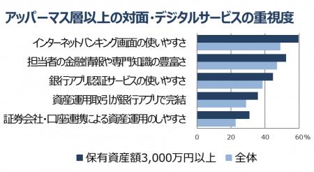 銀行ランキング「消費者調査レポート」2026年版を発売