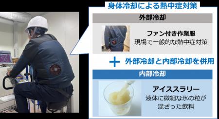 労働作業現場における熱中症対策としてアイススラリー