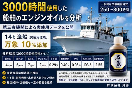 船舶エンジンオイルを3000時間分析｜第三者機関による